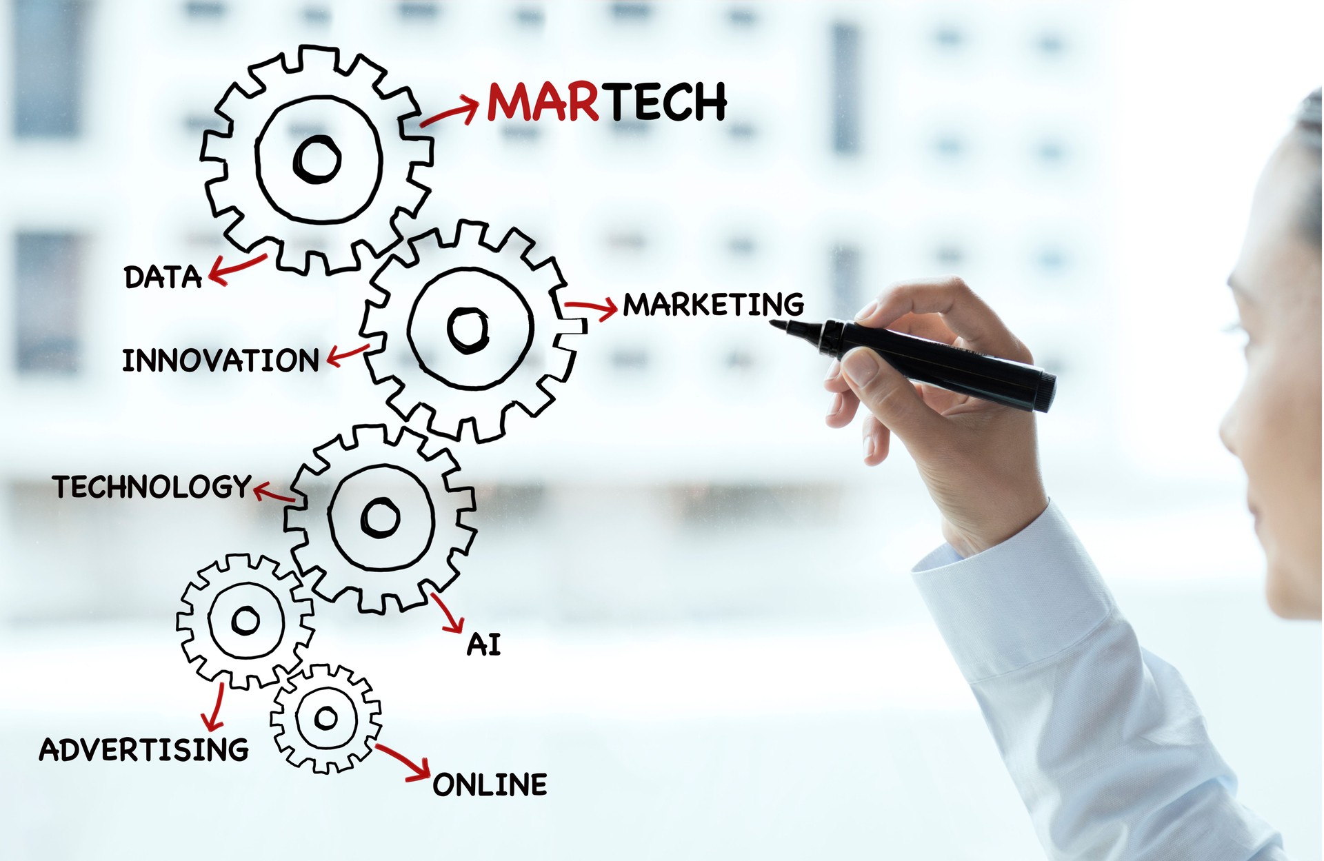 Martech