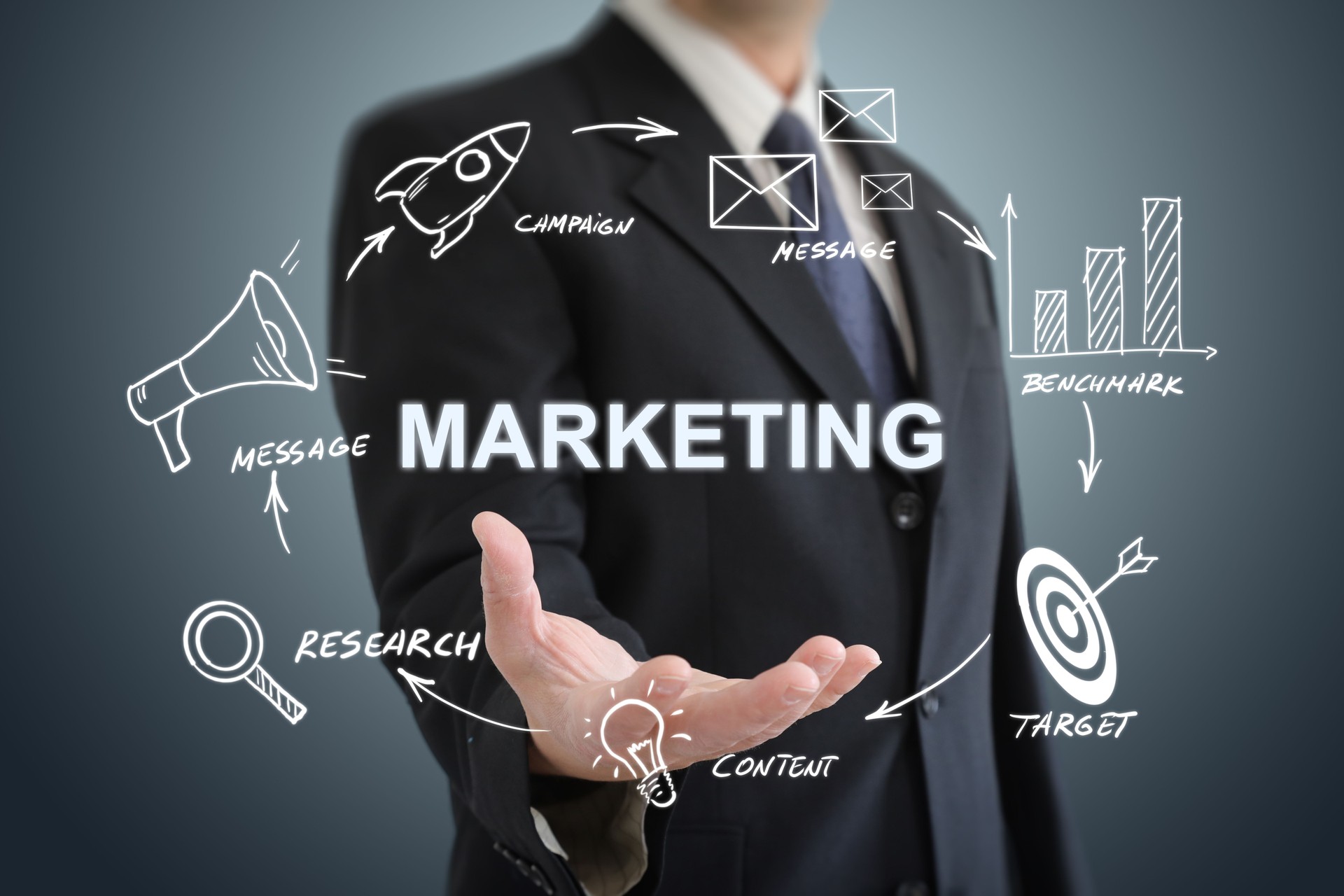Marketing advertisement brand business strategy